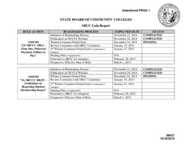 Attachment PROG 1  STATE BOARD OF COMMUNITY COLLEGES SBCC Code Report RULE ACTION