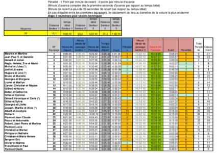 Classement Printaniere 2013