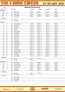 Final Results Matinee Performance Rank O/all Cat