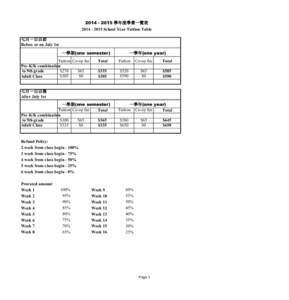  學年度學費一覽表 School Year Tuition Table 七月一日以前 Before or on July 1st 一學期(one semester) Tuition Co-op fee