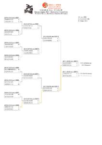 先進運動會 2014 ­ 羽毛球比賽 Masters Games 2014 ­ Badminton Competition 男女混合雙打乙組 (Mixed Doubles B Grade) W: w/o 棄權  N: N/S 沒有出現  R: Retire 退出
