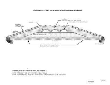 PRESSURIZED SAND TREATMENT MOUND SYSTEM-CHAMBERS  MINIMUM 12