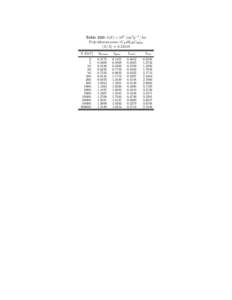 Table 220: b(E) × 106 [cm2 g−1 ] for Polychlorostyrene (C17 H18 Cl2 )n hZ/Ai = [removed]E [GeV] 2. 5.