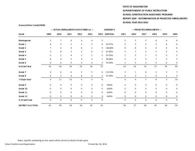 Stevens County Projected Enrollments 2014