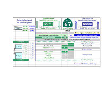 California Numbered Exit Uniform System County