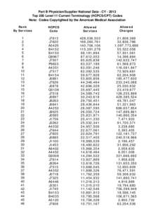 Top 200 Level 11 Ranked by Services