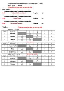 Jelgavas novada čempionātspusfināls, finālsgada 12.martā Jelgavas novada Sporta centra zālē PUSFINĀLS 1.apakšgrupas 1 vieta 3.apakšgrupas 2.vieta 10.00