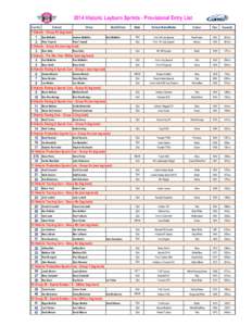 2014 Historic Leyburn Sprints - Provisional Entry List Car No Entrant  Driver