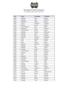 Breitbard Hall of Famers By Induction Year (past to present) Year  Sport