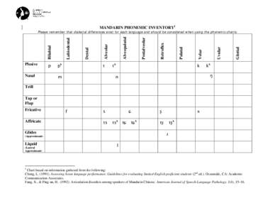 Mandarin Phonemic Inventory