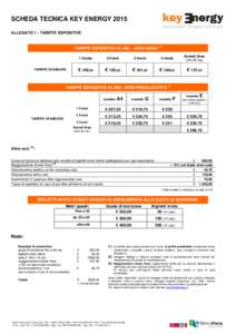 0  SCHEDA TECNICA KEY ENERGY 2015 ALLEGATO 1 - TARIFFE ESPOSITIVE  TARIFFE ESPOSITIVE AL MQ. - AREA NUDA (1)