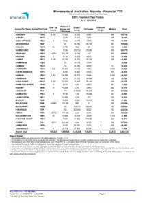 Movements at Australian Airports - Financial YTD Data sourced from the Operational Data Warehouse 2013 Financial Year Totals As at JUN 2014