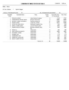 [removed]CANDIDATE WISE VOTES DETAILS 12:00 pm