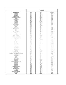 Population Geographic name Bide Arm Bird Cove Burnt Islands Cape St. George