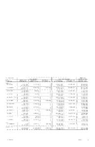 Benzie County Tax Valuation