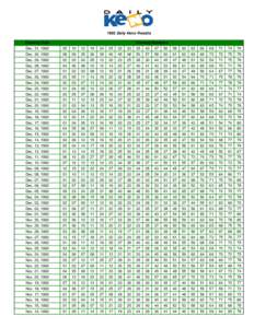 1992 Daily Keno Results Winning Numbers Drawing Date Dec. 31, 1992