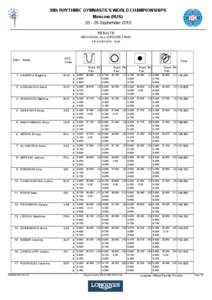 30th RHYTHMIC GYMNASTICS WORLD CHAMPIONSHIPS Moscow (RUS) 20 ­ 26 September 2010