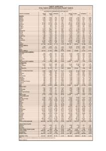 TABLE B - MARCH 2016 TOTAL TOURIST ARRIVALS EXCLUDING TRANSIT TOURISTS A tourist is an overnight visitor taking a trip to a main destination outside his/her usual environment, for less than a year, for any main purpose (