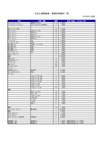 大丸心斎橋劇場　常備有料機材一覧 2014年8月1日現在 名称 コンデンサーマイク ワイヤレスヘッドセット LEDパーライト363