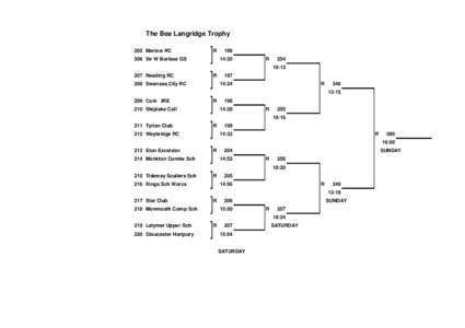 The Bea Langridge Trophy 205 Marlow RC R  206 Sir W Borlase GS