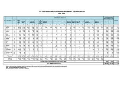 Asia / Sriwijaya Air destinations / Visa policy of Indonesia / Indonesia / International relations