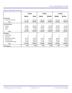 Arts, Commission on the Agency Expenditure Summary FY 2014 FY 2015 Approp