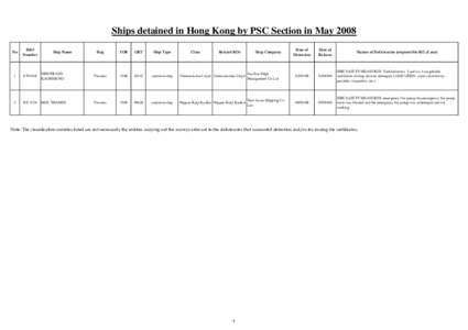 Ships detained in Hong Kong by PSC Section in May 2008