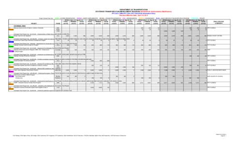 Interstate H-201 / Massachusetts Route 2 / Kentucky Route 9 / New Jersey Route 75 / Kamehameha Highway / Road transport / Transport / Interstate Highway System / Presidency of Dwight D. Eisenhower