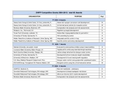 DWFP Competitive Grants[removed]: total 65 Awards ORGANIZATION PURPOSE  Org*