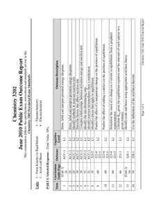 Chemical equilibrium / Exothermic reaction / Catalysis / Equivalence point / Equilibrium constant / Chemistry / Equilibrium chemistry / Titration