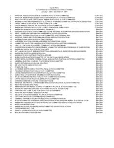 Top 50 PACs  by Contributions to Candidates and Other Committees  January 1, 2005 ­ December 31, 2005  1  2  3 