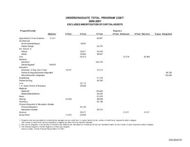 UNDERGRADUATE TOTAL PROGRAM COST1[removed]EXCLUDES AMORTIZATION OF CAPITAL ASSETS Program/Faculty  Degrees