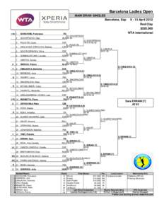 Barcelona Ladies Open MAIN DRAW SINGLES Barcelona, Esp