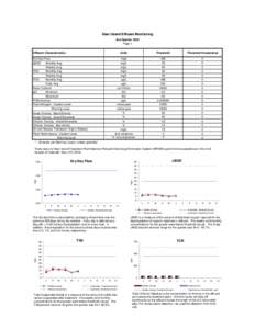 Deer Island Effluent Monitoring 2nd Quarter 2016 Page 1 Effluent Characteristics Dry Day Flow cBOD: