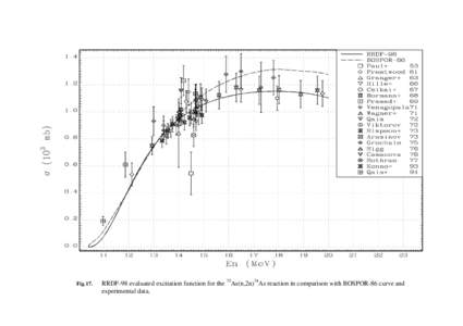 Fig.17.  RRDF-98 evaluated excitation function for the 75As(n,2n)74As reaction in comparison with BOSPOR-86 curve and experimental data.  