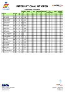 INTERNATIONAL GT OPEN Championship Classification Nurburgrin g Cls. Name