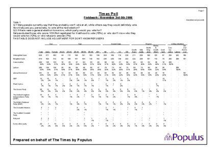 Page 1  Times Poll