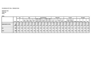 NY1/BARUCH CITY POLL - FEBRUARY 2016 FEBRUARY 2016 TABLE 001 PAGE 1 Mode Sex
