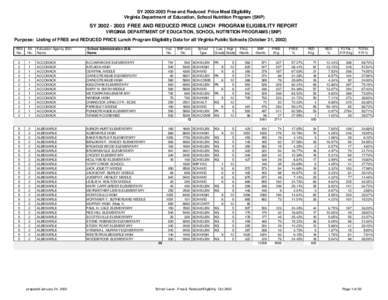 SY[removed]Free and Reduced Price Meal Eligibility Virginia Department of Education, School Nutrition Program (SNP) SY[removed]FREE AND REDUCED PRICE LUNCH PROGRAM ELIGIBILITY REPORT VIRGINIA DEPARTMENT OF EDUCATIO