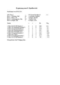 Ergänzung zum 8. Spielbericht Nachholspiel vom[removed]ASC Thum 1 Brett 1: 1 Hofmann, Olaf Brett 2: 3 Beier, Ulf Brett 3: 5 Atmannspacher, Max