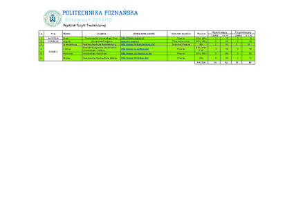 ErasmusPlus_umowy_rok_2014_2015_WFT.pdf