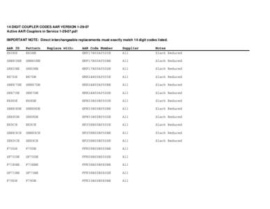 14 DIGIT COUPLER CODES AAR VERSION[removed]xls