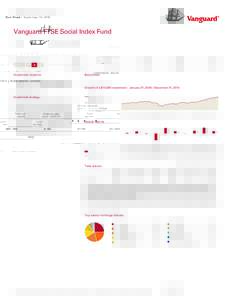 Fact Sheet | September 30, 2015  Vanguard FTSE Social Index Fund Domestic stock fund | Institutional Shares  Overall risk level