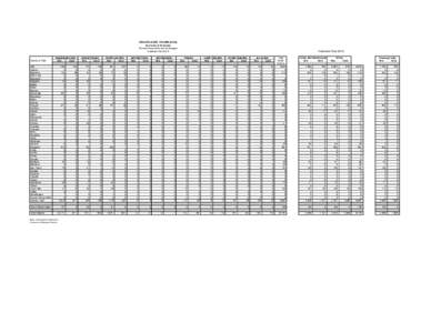 DEALER LEASE VOLUME (Units) By County of Dealership Excludes Snowmobiles and Dunebuggies Calendar Year 2012