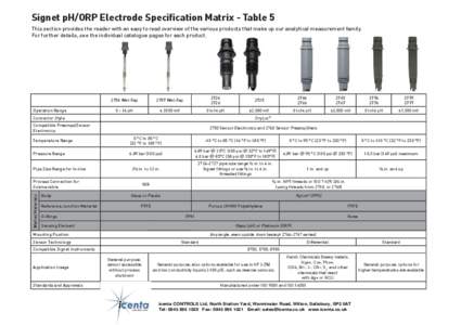 Acid-base chemistry / Equilibrium chemistry / PH / Pipe / Polytetrafluoroethylene / Vertical bar / Chemistry / Plumbing / Piping