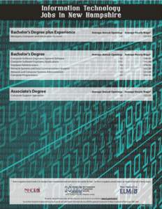 Bachelor’s Degree plus Experience Managers, Computer and Information Systems Bachelor’s Degree Computer Software Engineers, Systems Software Computer Software Engineers, Applications