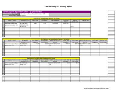OIG Recovery Act Monthly Report Monthly Update Report Data (sheet 1 of 5) Version 5.0a Reporting OIG: National Aeronautics and Space Administration - OIG Month Ending Date: [removed]Recovery Act Funds Used on Recovery 