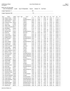 USAG Score Sheet[removed]www.Score-Master.com  Meet: 2011 St. Nick Invite