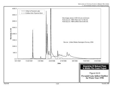 SIMULATION OF NATURAL FLOWS IN MIDDLE PIRU CREEK 3. Environmental Analysis of the Proposed Project[removed]Inflow to Pyramid Lake Outflow from Pyramid Dam