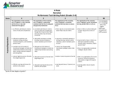 4-Point Narrative Performance Task Writing Rubric (Grades 3–8) Purpose/Organization